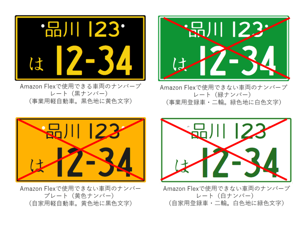 自宅の軽自動車を黒ナンバーに！軽貨物ドライバーへの変更手続きを詳しく説明します - 行政書士に相談できること